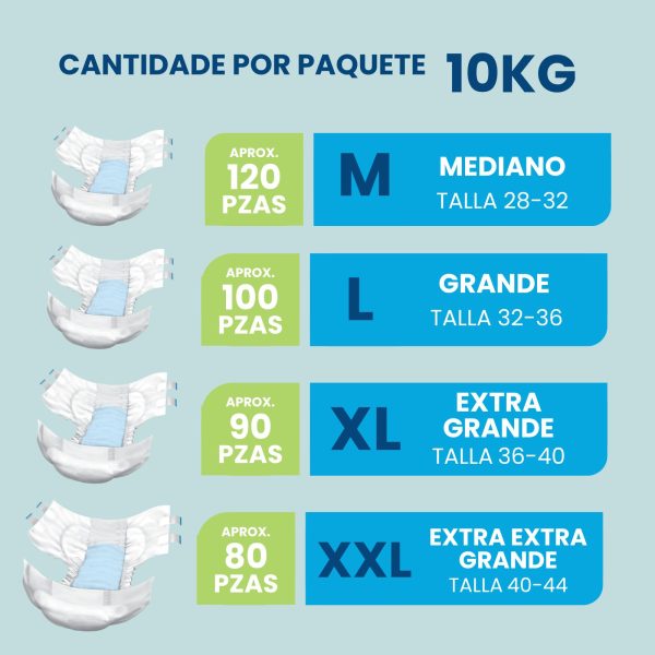 Pañales Desechables para Adulto, hombres y mujeres - 10kg - Disponible en todas las tallas