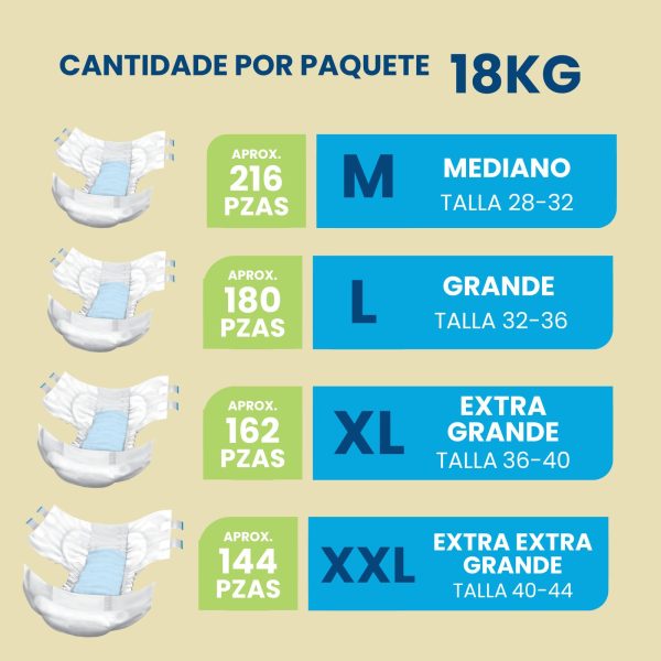 Pañales Desechables para Adulto, hombres y mujeres - 18kg - Disponible en todas las tallas
