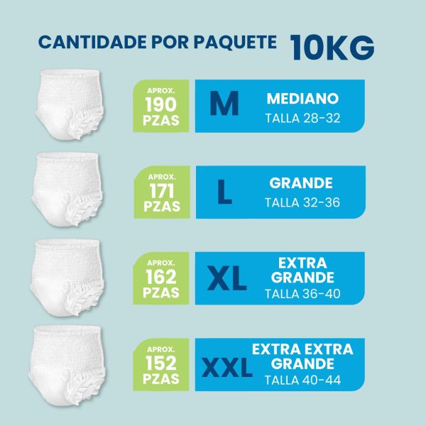 Pañales Desechables Tipo Calzón Para Adulto - 10kg - Disponible en todas las tallas - Unisex