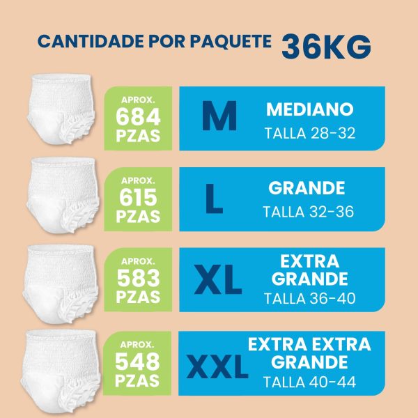 Pañales Desechables Tipo Calzón Para Adulto - 36kg - Disponible en todas las tallas