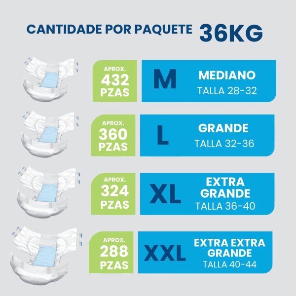 Pañales Desechables para Adulto, hombres y mujeres - 36kg - Disponible en todas las tallas