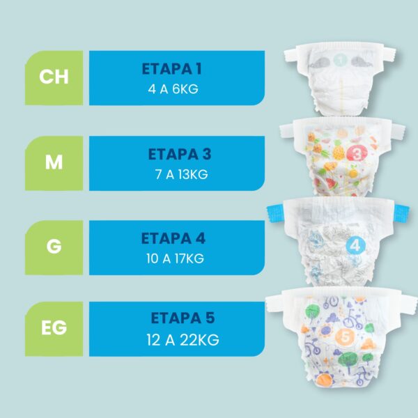 Pañal Americano Desechable para Bebe - 160 pzs - Disponible en todas las etapas